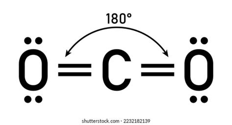 carbon dioxide lewis|CO2 (Carbon dioxide) Lewis structure.